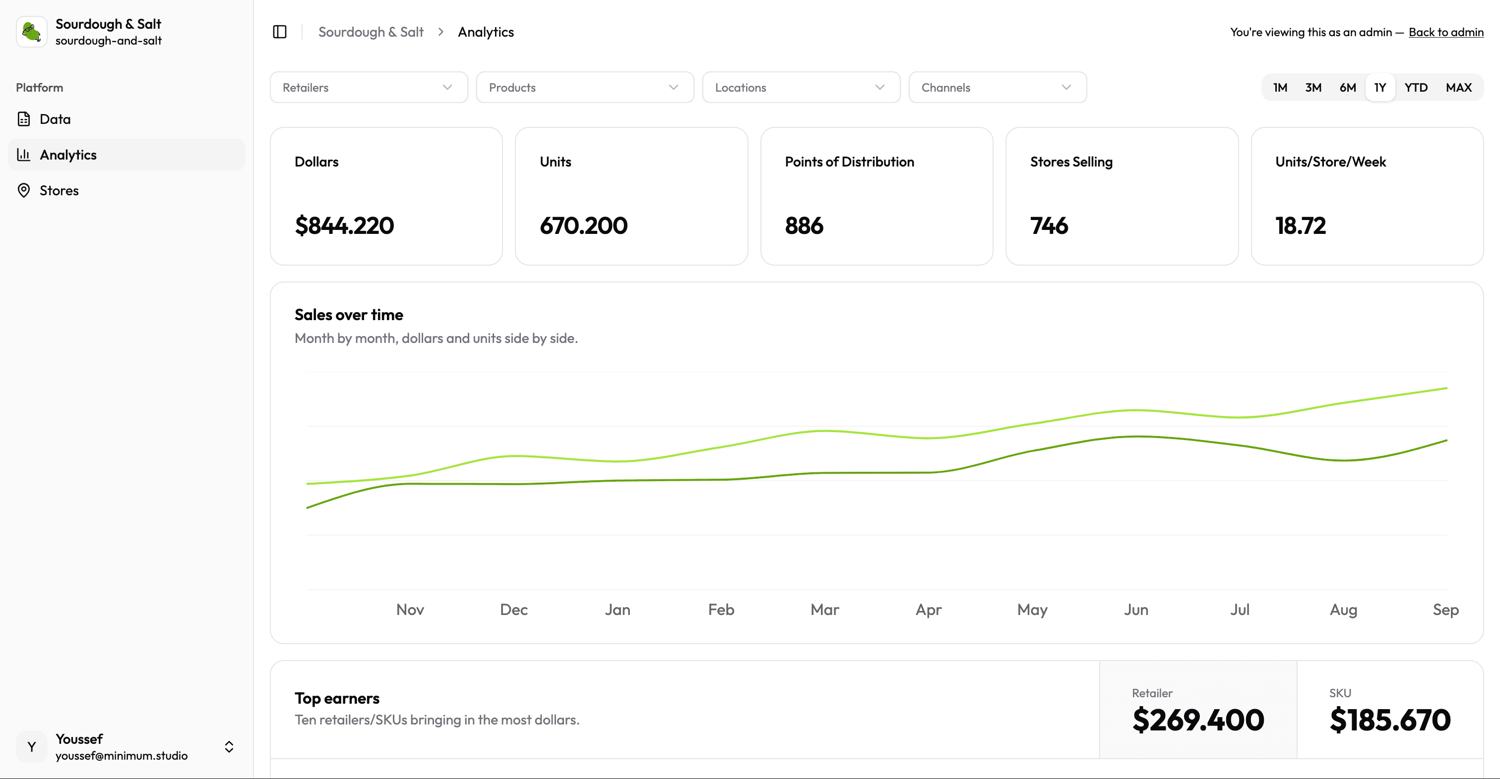 Overview - sales at a glance